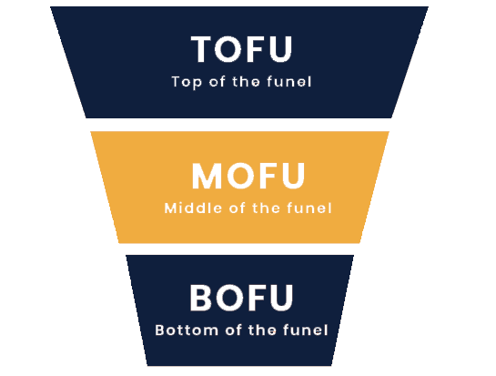 tofu-mofu-bofu-definitions