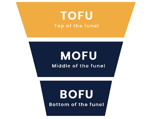 tofu-mofu-bofu-definitions